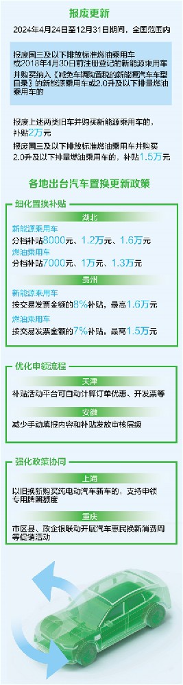 多地加大补贴力度 促进汽车以旧换新